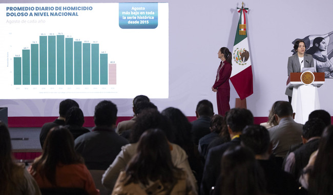 Homicidios en México caen un 53%; Gobierno informa sobre una reducción histórica en asesinatos